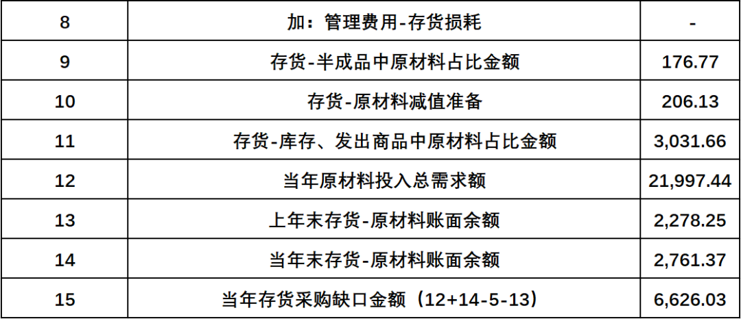 资料来源：招股说明书，估值之家整理测算