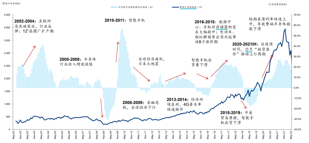 【投资热点】全球竞争下的“国产替代”：国内半导体中报有何亮点？