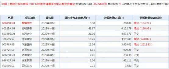 ““顶流”隐形重仓股曝光！葛兰、张坤、谢治宇、刘格菘、朱少醒…都买了哪些股票？