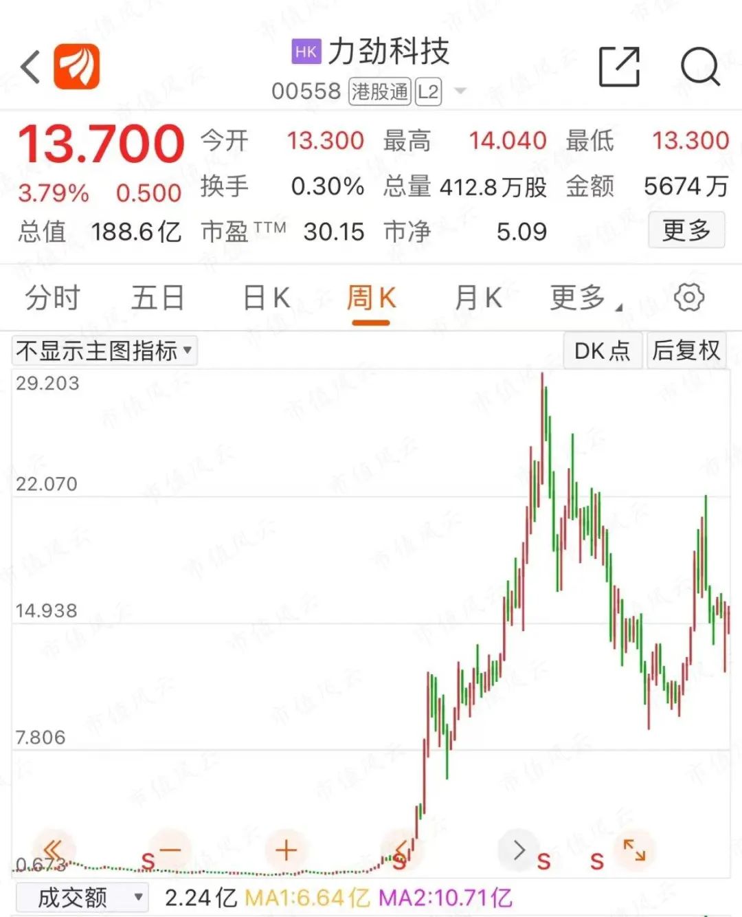 （來源：東方財富）