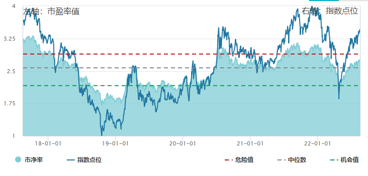 数据来源：wind，麻利二铺整理。