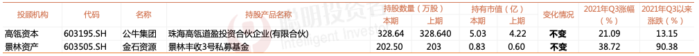 来源：Wind 截至2022年8月17日