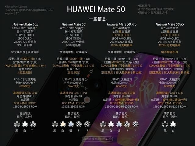 mate50系列四款新机配置表来了非常详细