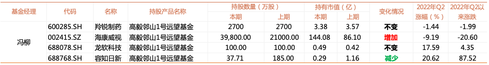 来源：Wind 截至2022年8月17日