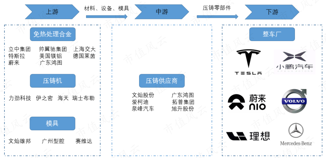 （來源：各公司官網、財信證券）