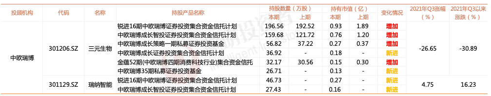 来源：Wind 截至2022年8月17日