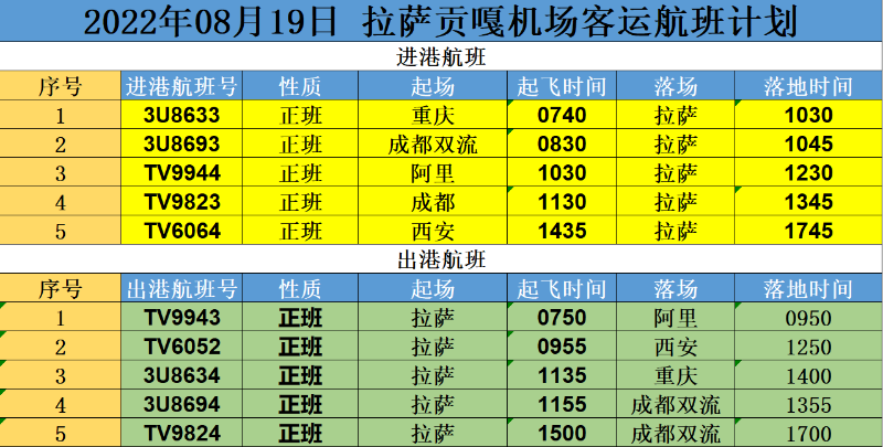 拉萨贡嘎机场今日取消部分航班，计划执行进出港航班10架次休闲区蓝鸢梦想 - Www.slyday.coM