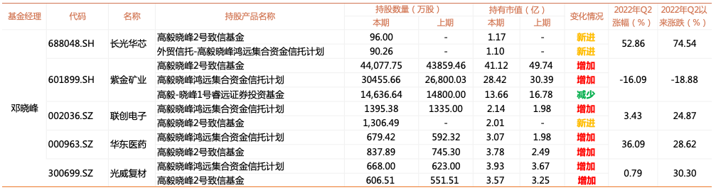 来源：Wind 截至2022年8月17日