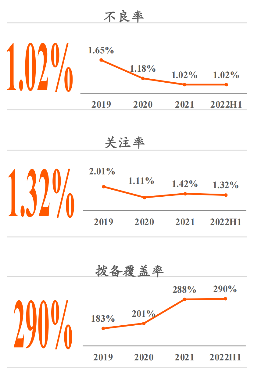 图片来源:平安银行