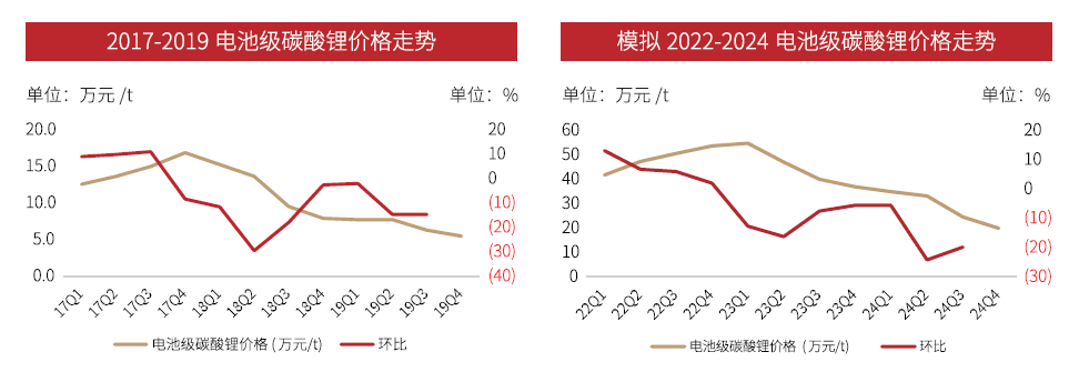 新能源行业策略：需求与景气共振 深耕优质细分赛道