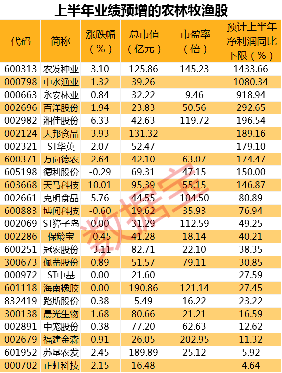 声明：数据宝所有资讯内容不构成投资建议，股市有风险，投资需谨慎。