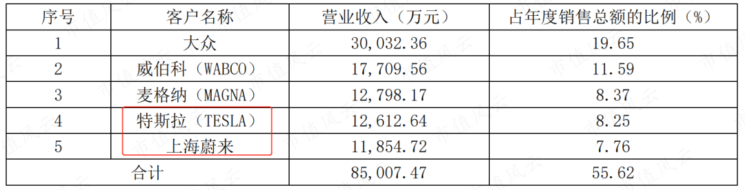 （來源：公司2019年報）