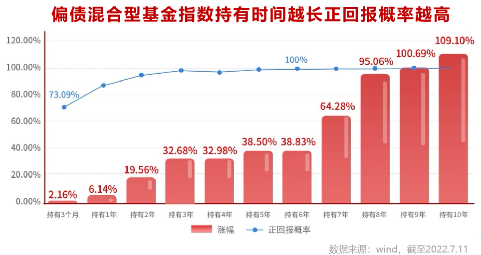 【周五福利】青年失业率再创新高！让理财给生活多一种可能！