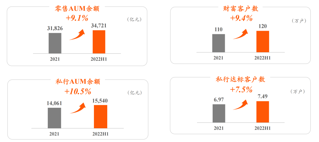 图片来源:平安银行