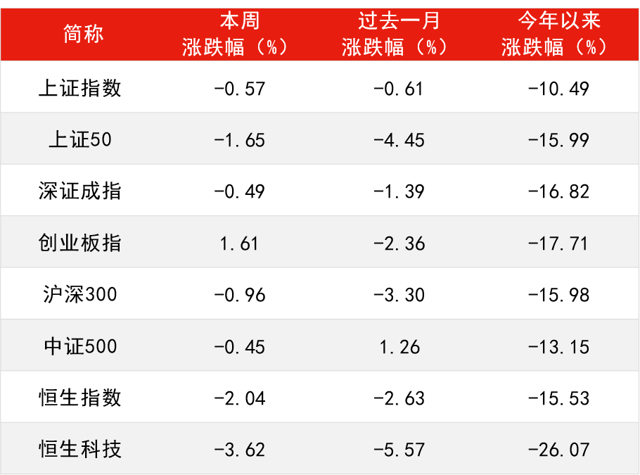 经济修复步伐放缓，央行超预期下调政策利率