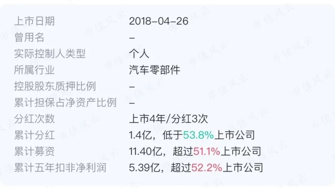 （來源：市值風雲APP）