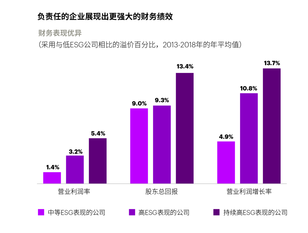 高科技企业ESG转型指南__财经头条