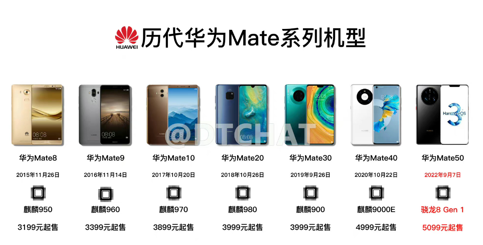 华为Mate40 Pro深度评测 Mate系列的巅峰之作