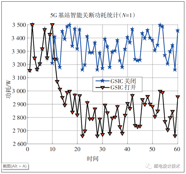 图1 单基站关断