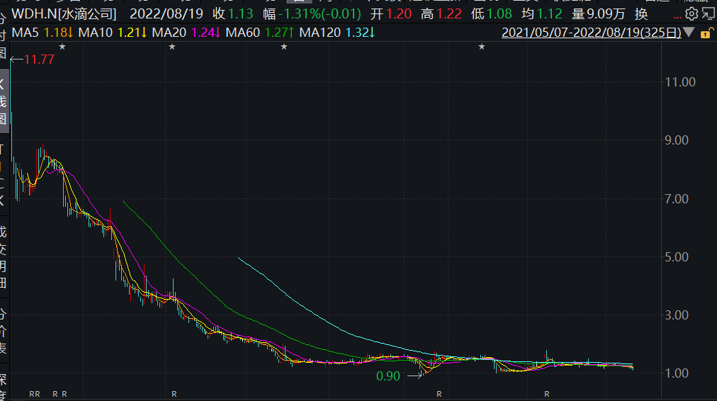 冲上热搜！4亿人捐了500亿，有黑中介抽成最高达70%？水滴筹紧急回应！股价已跌去90%休闲区蓝鸢梦想 - Www.slyday.coM