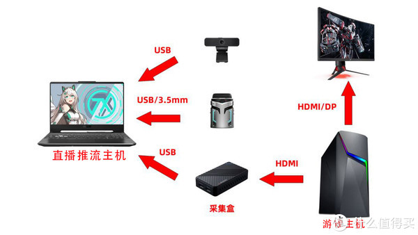 想直播又担心画质不够？用一个小巧的Elgato Cam Link 4K就能解决休闲区蓝鸢梦想 - Www.slyday.coM