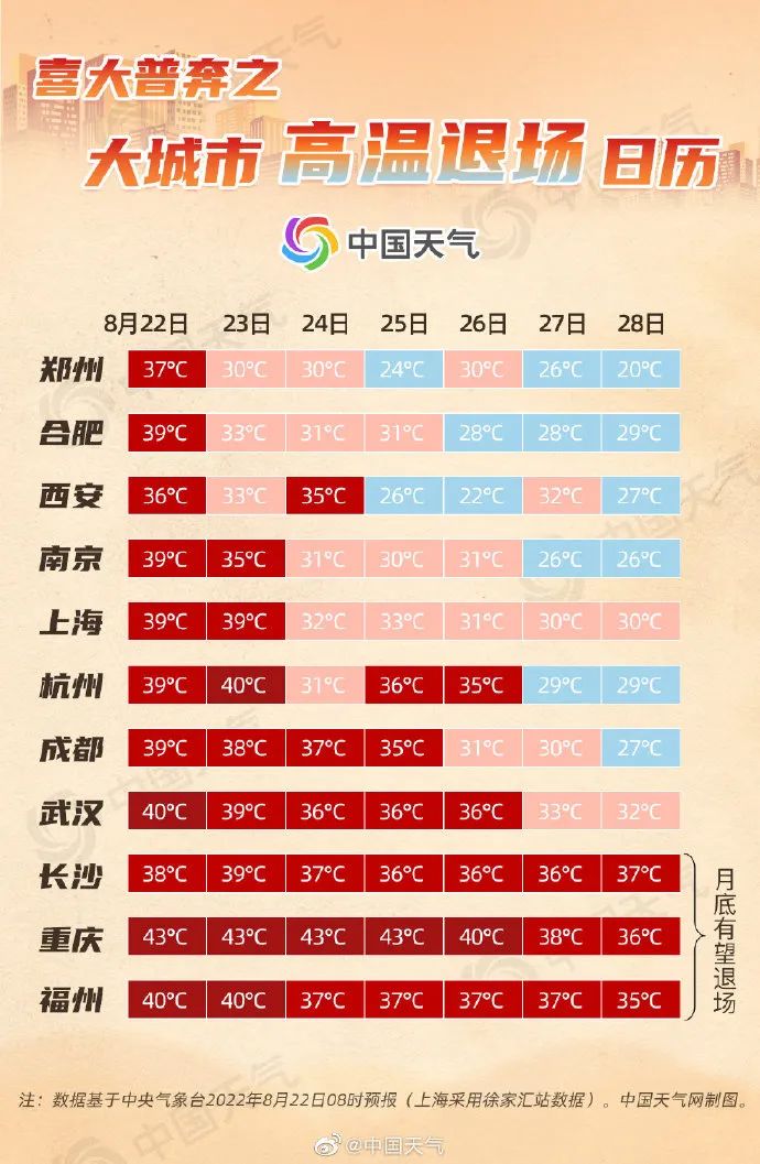 来源：央视新闻、中央气象台、中国天气网