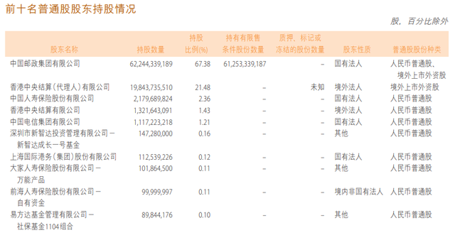 邮储银行上半年净利471亿增近15%，不良率微升至0.83%
