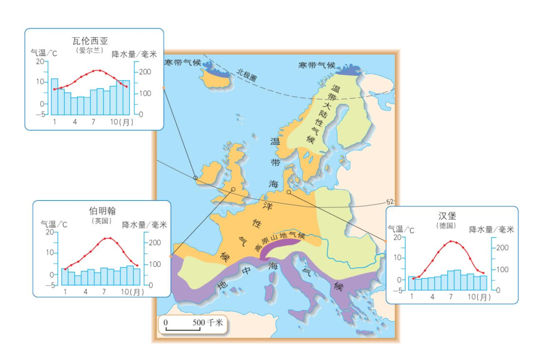 温带海洋性气候直方图和详解欧洲西部温带海洋性气候显著的原因温带