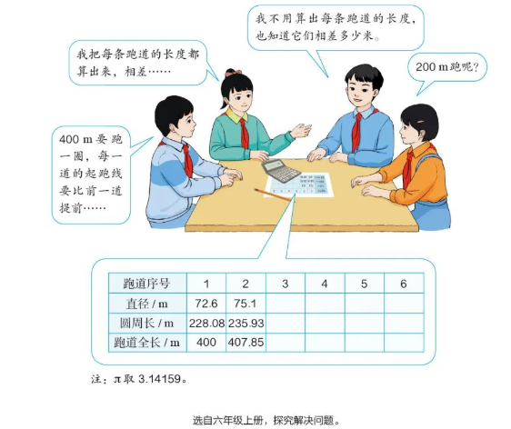 人教社小学数学教材插图重绘工作已完成 教材插图示例发布→休闲区蓝鸢梦想 - Www.slyday.coM