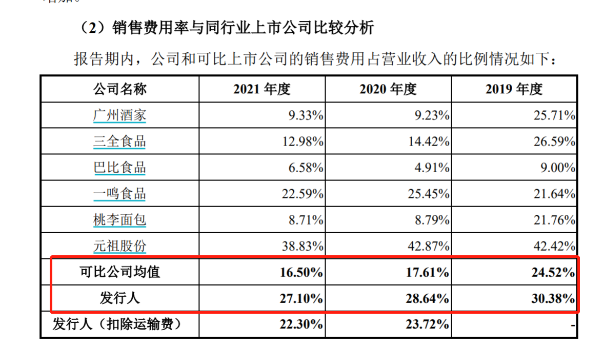 “五芳斋“大肉粽”今日打新，老字号的新营销能否留住年轻人?