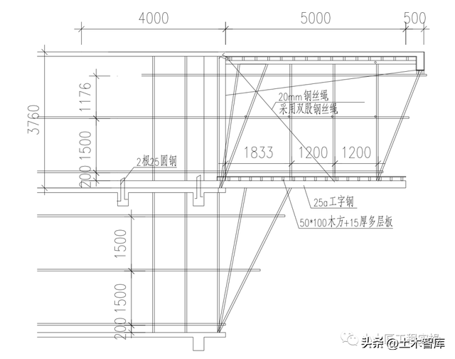 挑檐结构支模架9种方案选型,工地都在用__财经头条