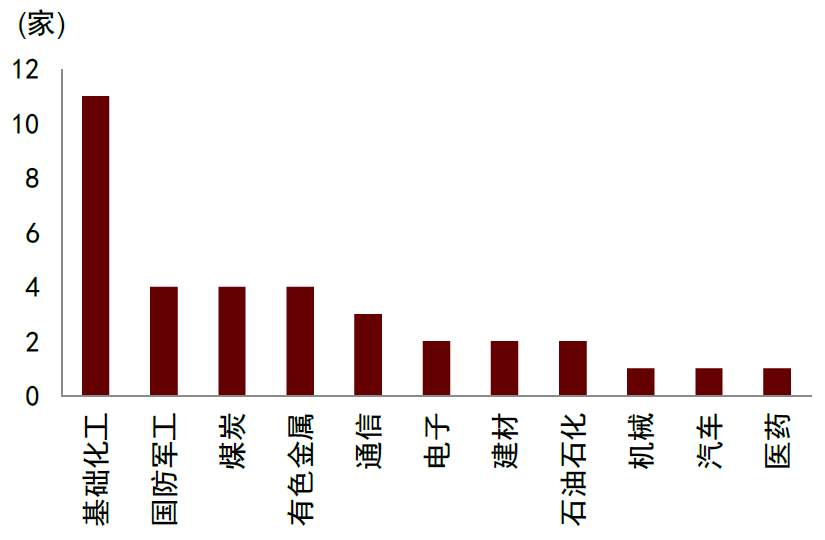 数据来源：Wind、中金公司研究部