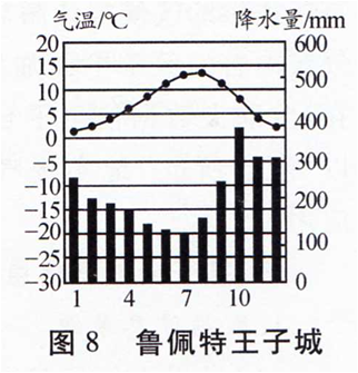 温带海洋性气候直方图和详解欧洲西部温带海洋性气候显著的原因温带