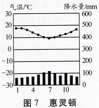 八年级地理气候直方图分析的简单介绍