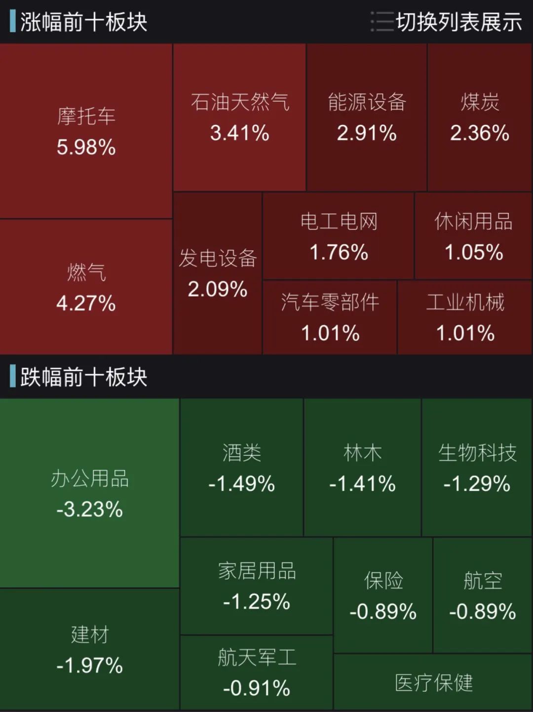来源:Wind,截至2022.08.23