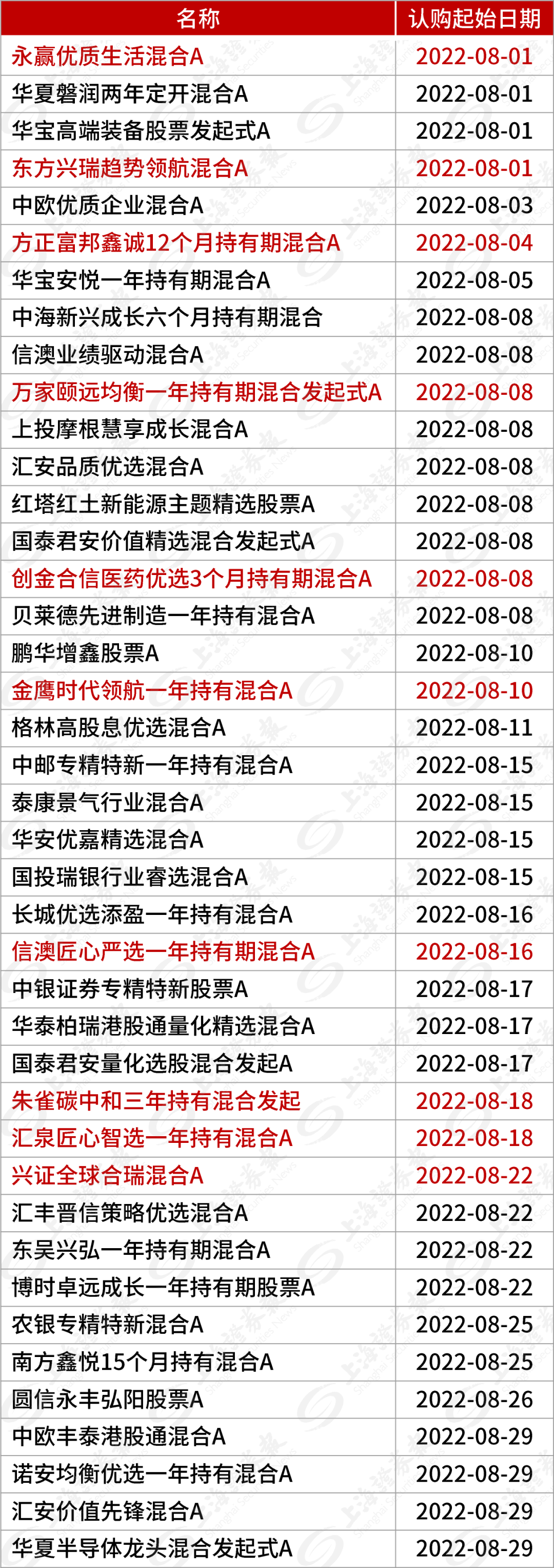 ԴChoiceݣ2022.8.1-2022.8.29