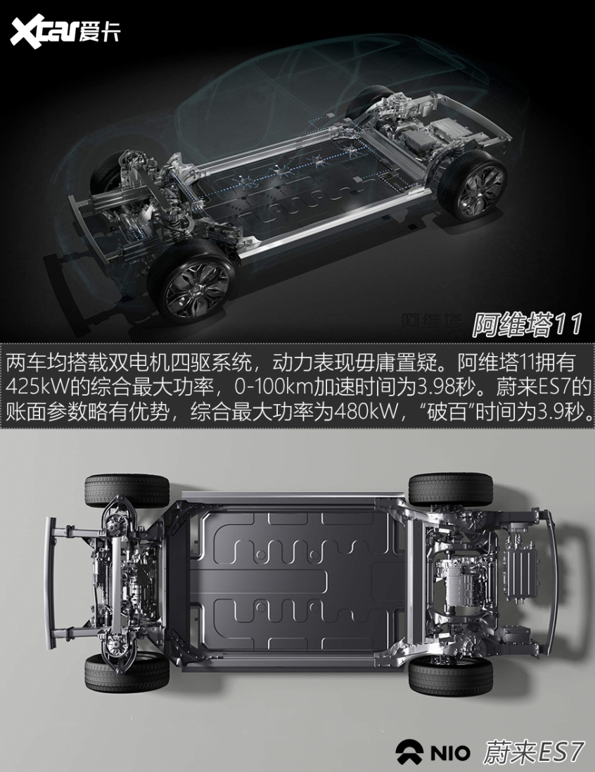 阿维塔11对比蔚来ES7 新生代豪华之战