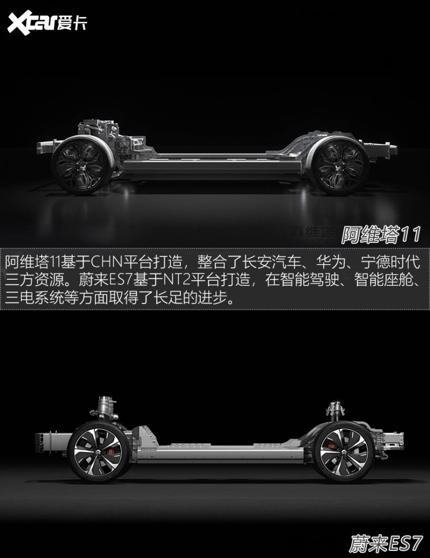 阿维塔11对比蔚来ES7 新生代豪华之战