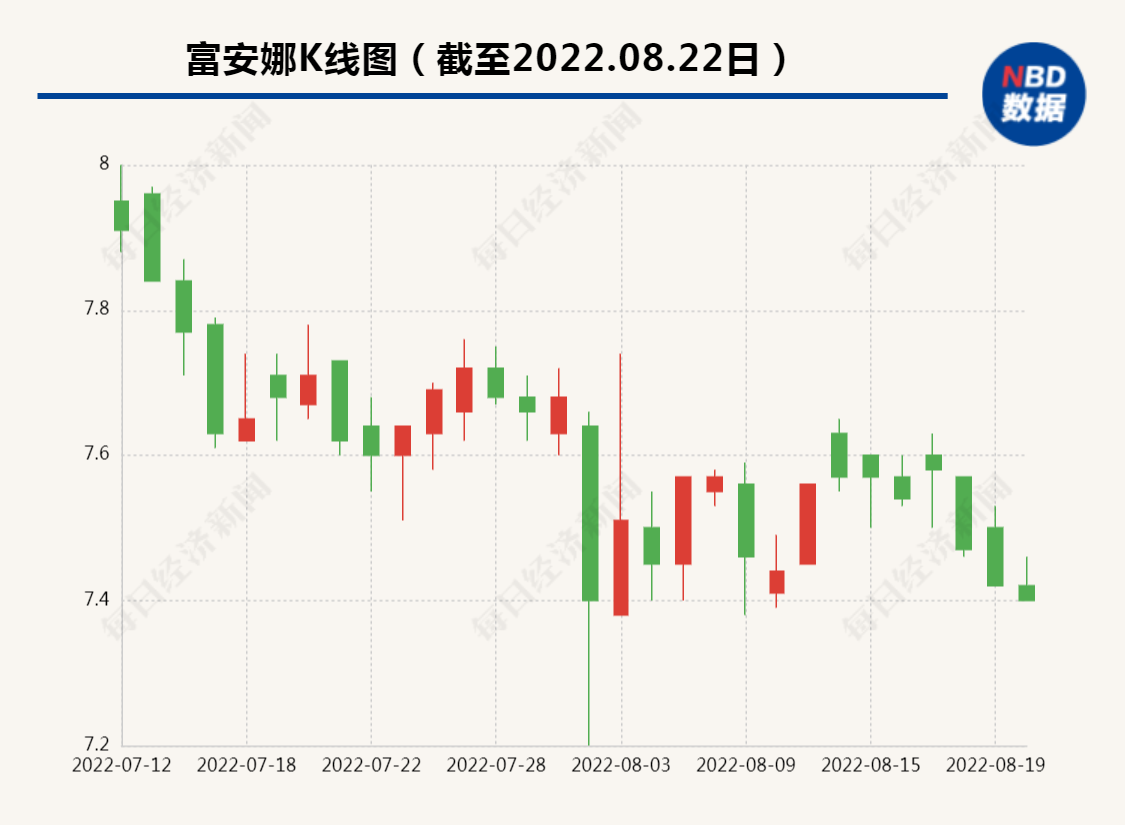 图片来源：富安娜官网截图