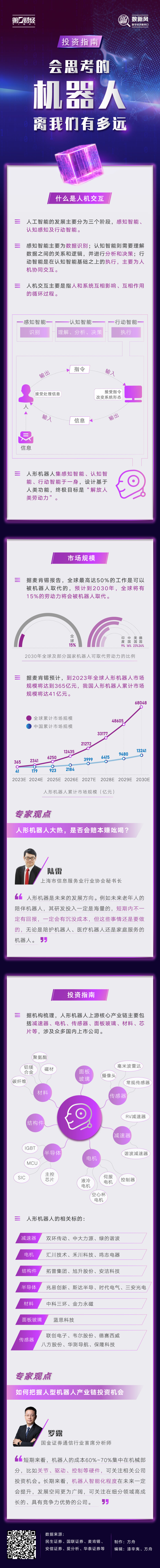 图解丨会思考的机器人离我们还有多远 有何投资机会 收下这份指南 新浪财经 新浪网