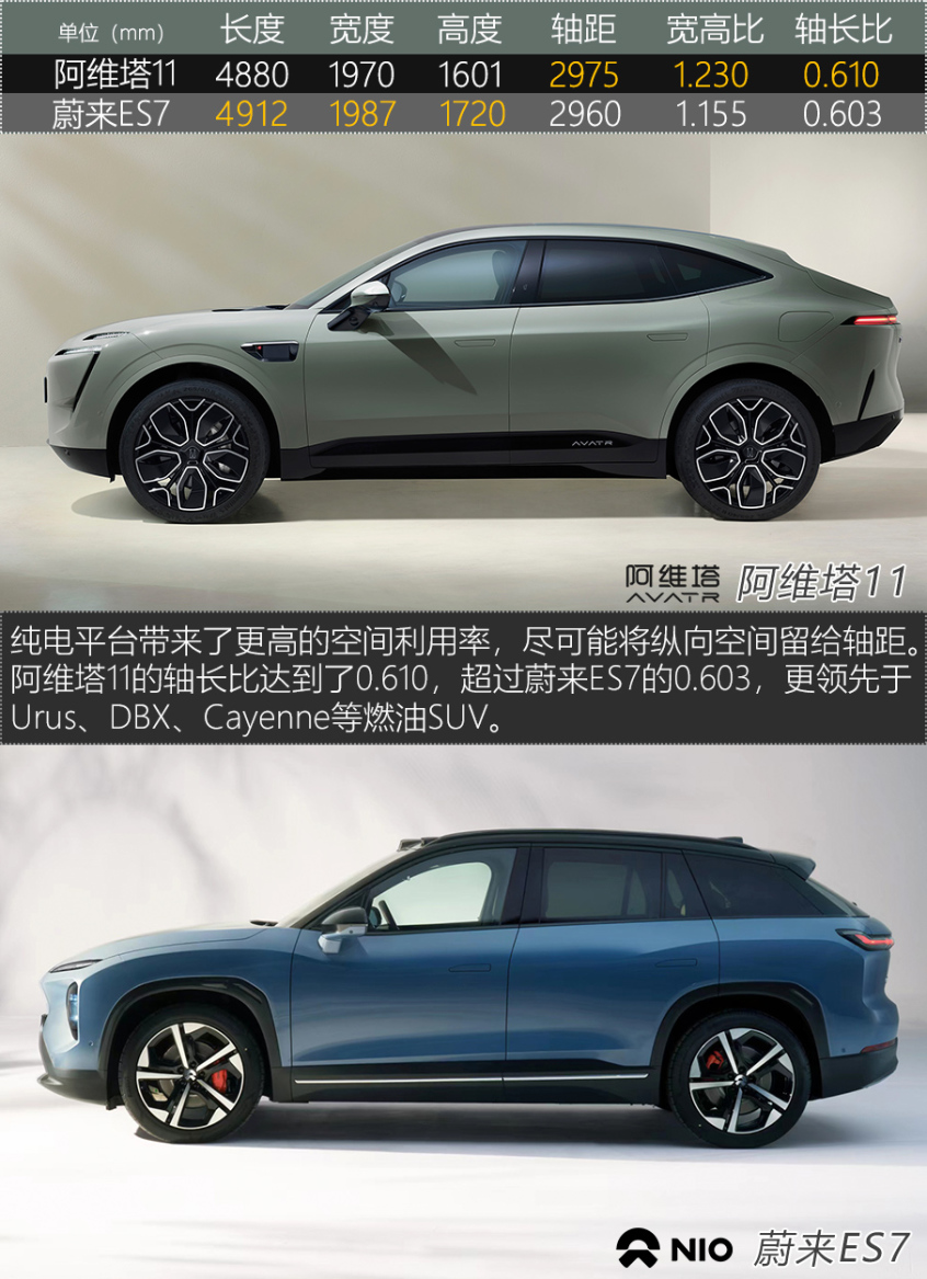 阿维塔11对比蔚来ES7 新生代豪华之战