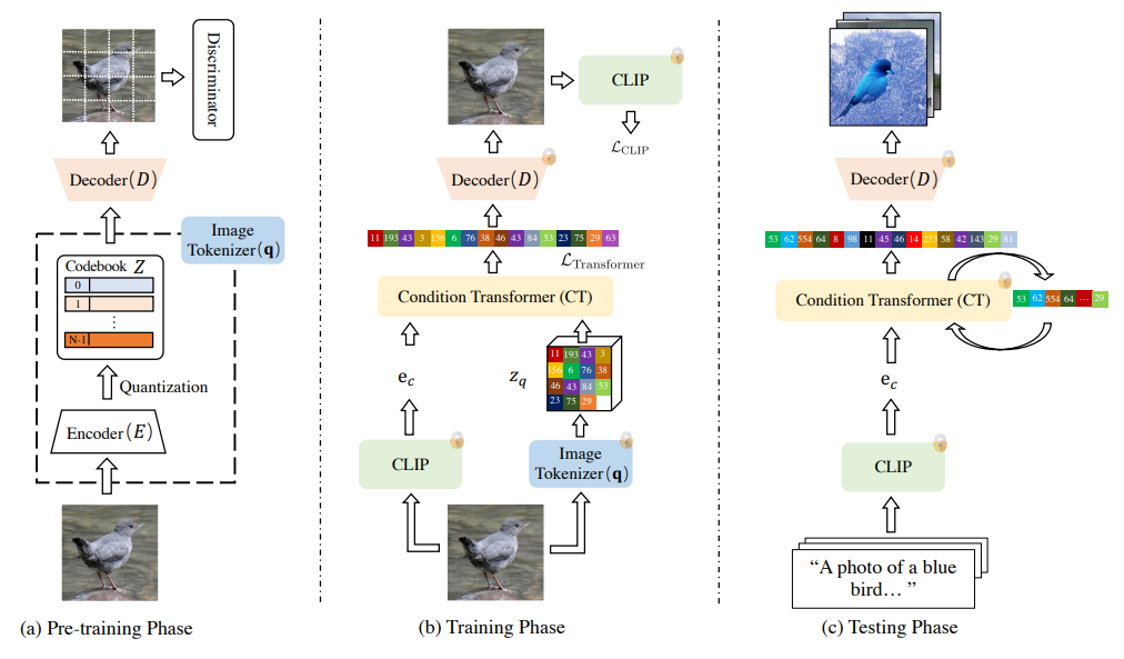 jsp查询数据库代码