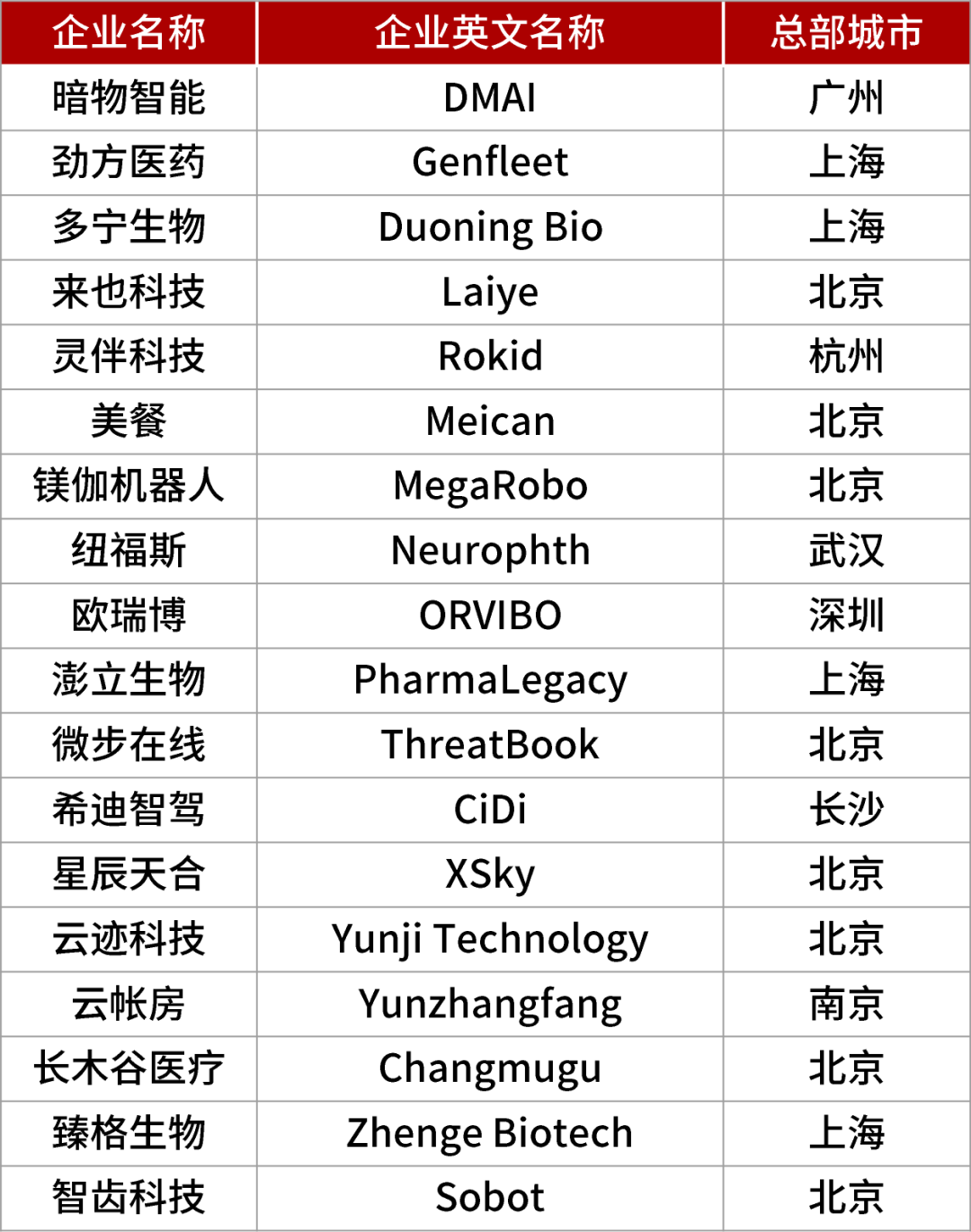 241头 猎豹 谁是下一个抖音 商汤 猎豹 新浪财经 新浪网