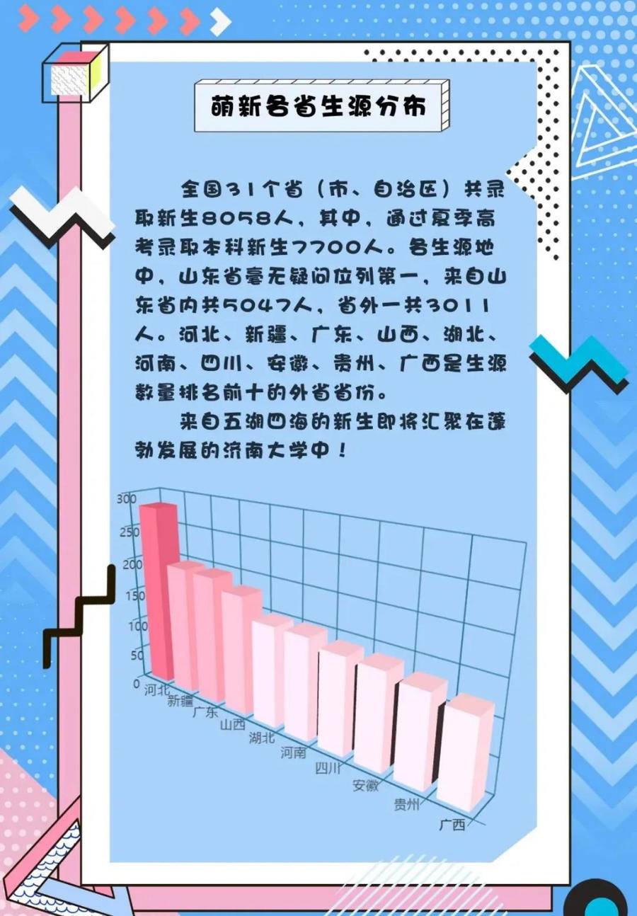 济南大学今年将迎来8058名本科新生，里边有几个王硕，你猜？休闲区蓝鸢梦想 - Www.slyday.coM