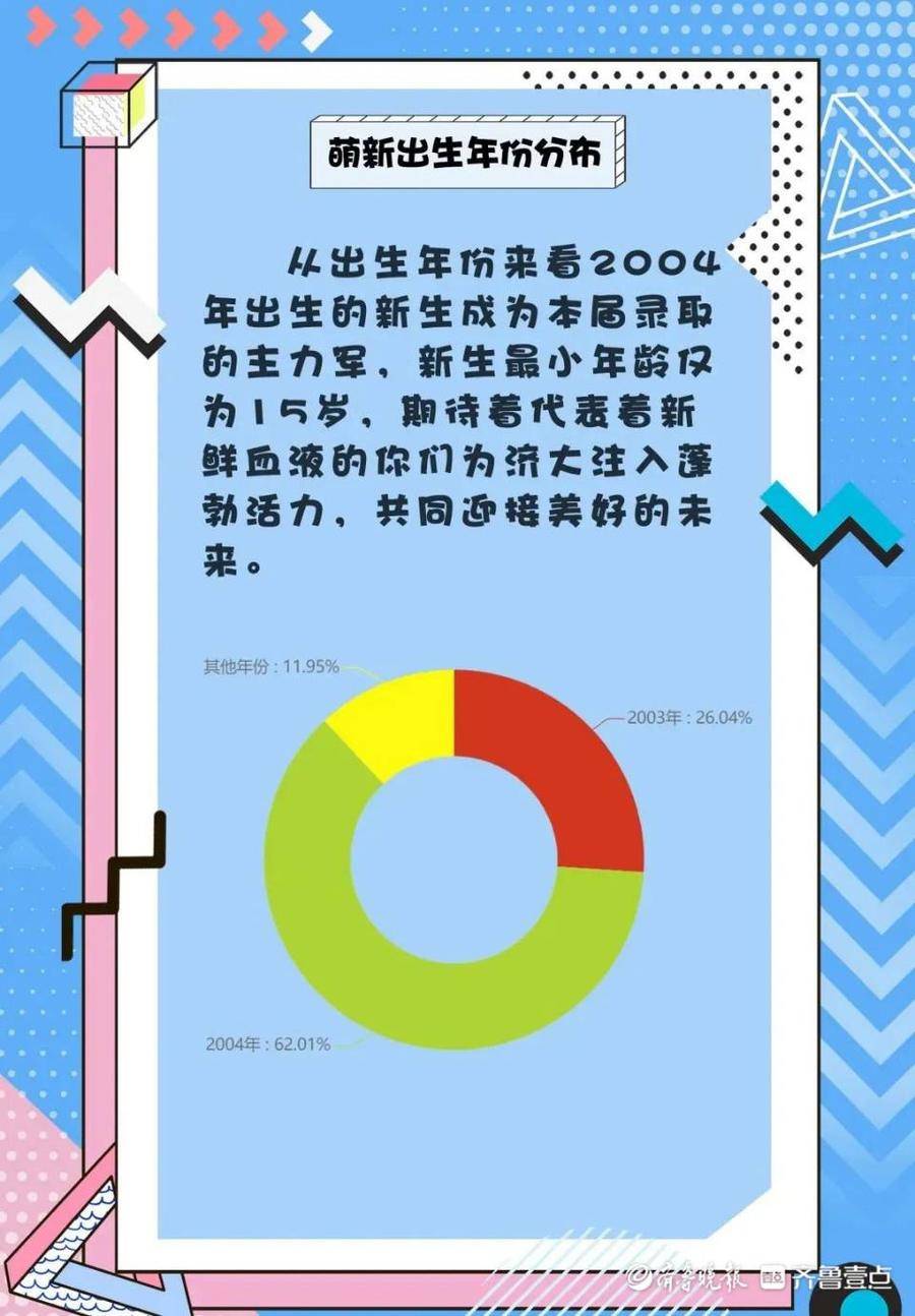 济南大学今年将迎来8058名本科新生，里边有几个王硕，你猜？休闲区蓝鸢梦想 - Www.slyday.coM