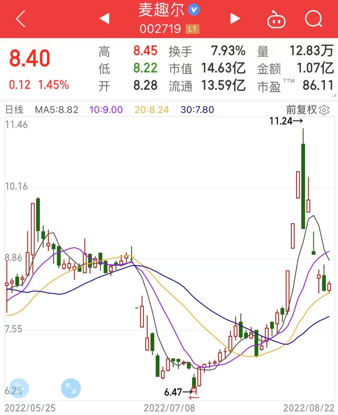 机构资金买入这些股，其中34股净买入金额超亿元