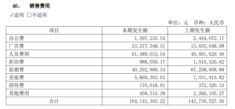 图注：恒顺醋业2022年上半年销售费用构成情况，数据来自企业公告