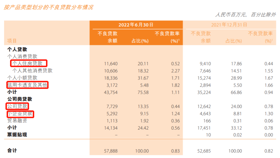 图片来源：邮储银行2022年半年度报告