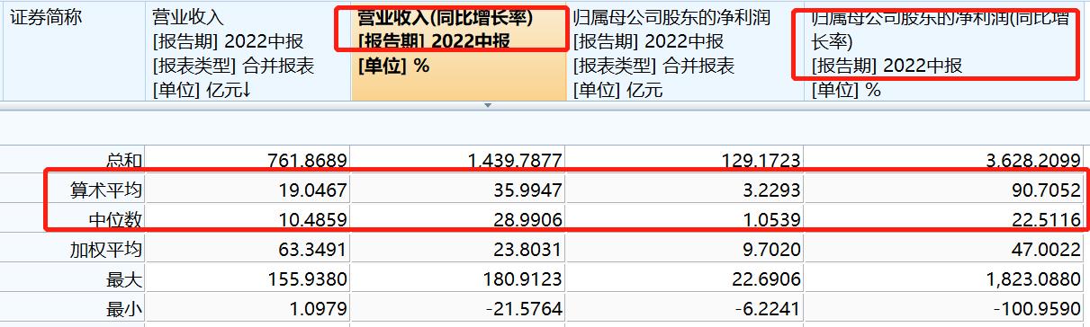 “半导体中报业绩显著分化，消费电子厂商业绩遭“速冻”