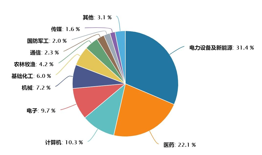 数据来源：wind截至2022.8.1 指数涨跌幅不预示基金涨跌幅，不构成投资建议。